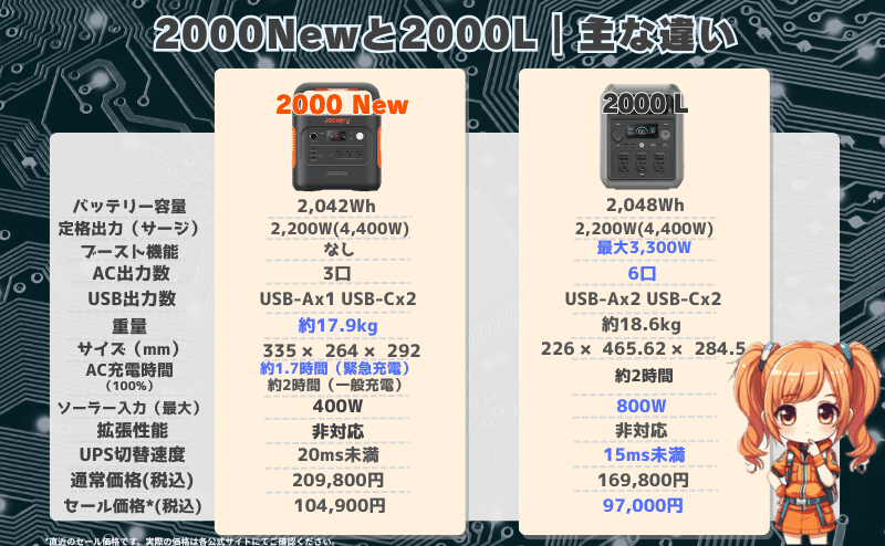 ジャクリ 2000 Newとダブソン 2000Lの違いとは？