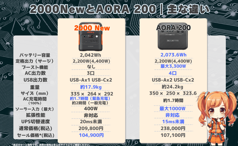 ジャクリ 2000 Newとブルーティ AORA200の違いとは？