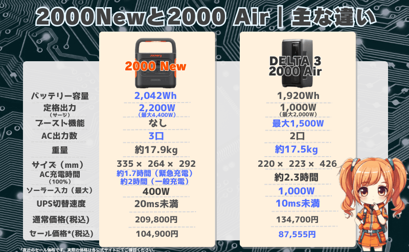 ジャクリ 2000 NewとDELTA 3 2000 Airの違いとは？