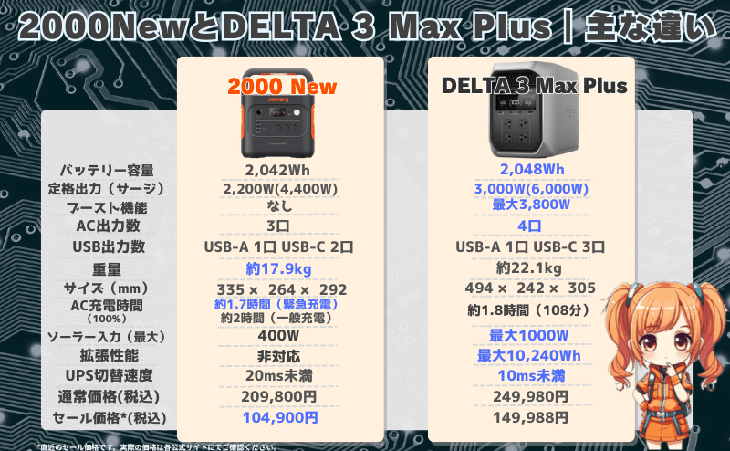 ジャクリ 2000 Newとデルタ3マックスプラスの違いとは？