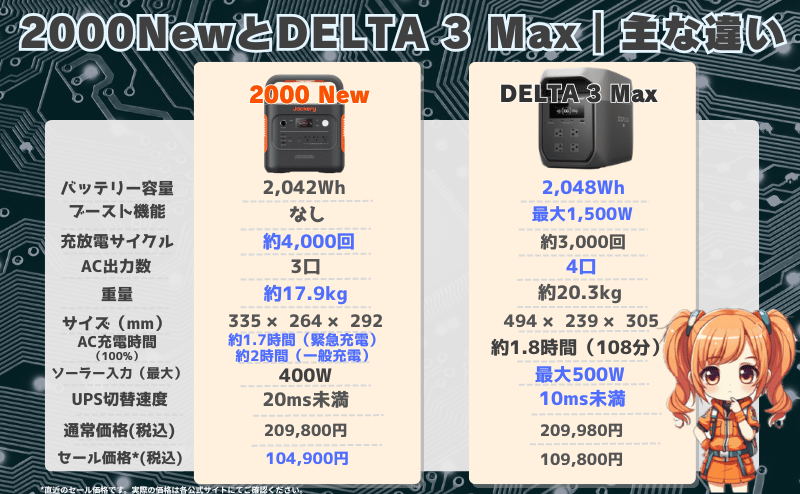 ジャクリ 2000 NewとDELTA 3 Maxの違いとは？