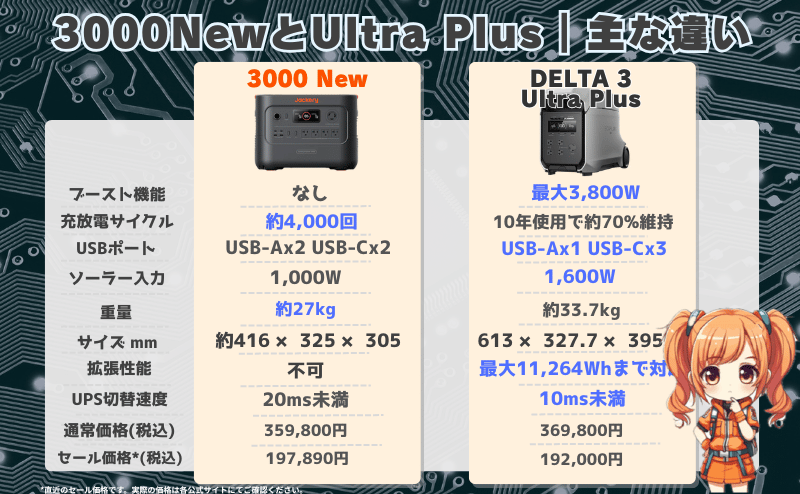 3000 Newとデルタ3ウルトラプラスの違いとは？