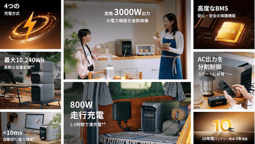 エコフロー デルタ3マックスプラスはこんな方におすすめ