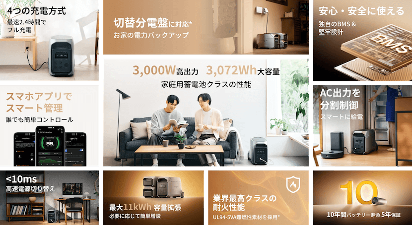 エコフロー デルタ3ウルトラプラスはこんな方におすすめ