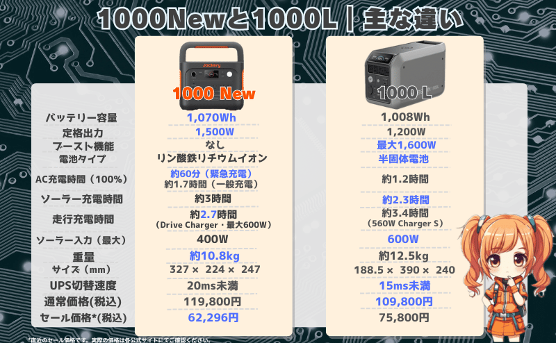 ジャクリ 1000 Newとダブソン 1000Lの違いとは？