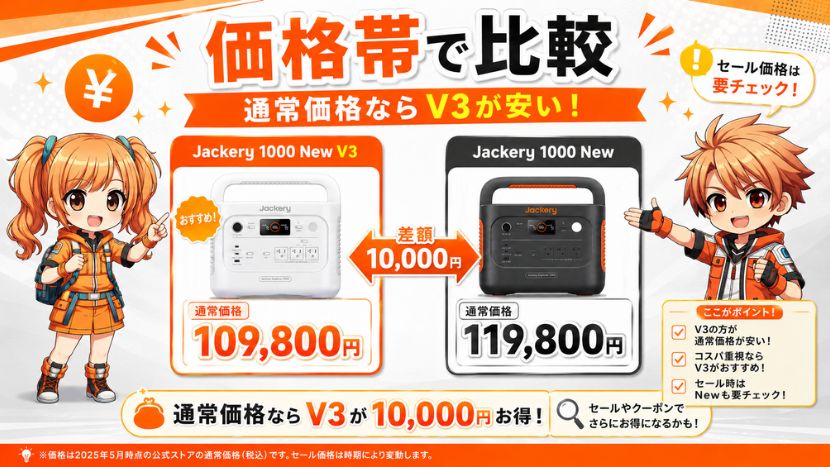 価格帯で比較