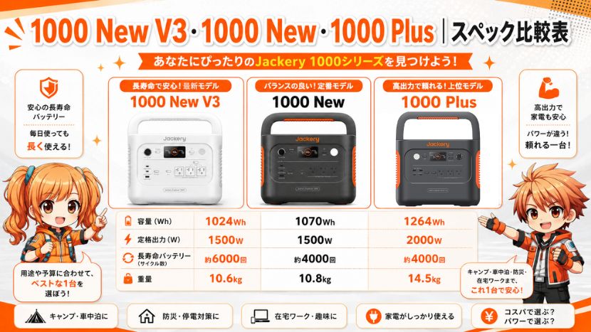 ジャクリ 1000 New V3・1000 New・1000 Plus|スペック比較表
