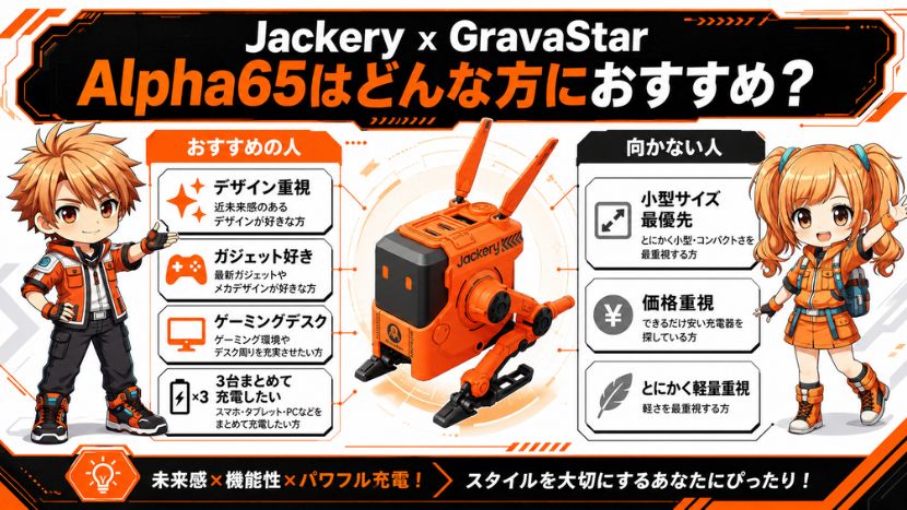Jackery x GravaStar Alpha65はどんな方におすすめ?