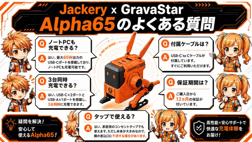 Jackery x GravaStar Alpha65のよくある質問