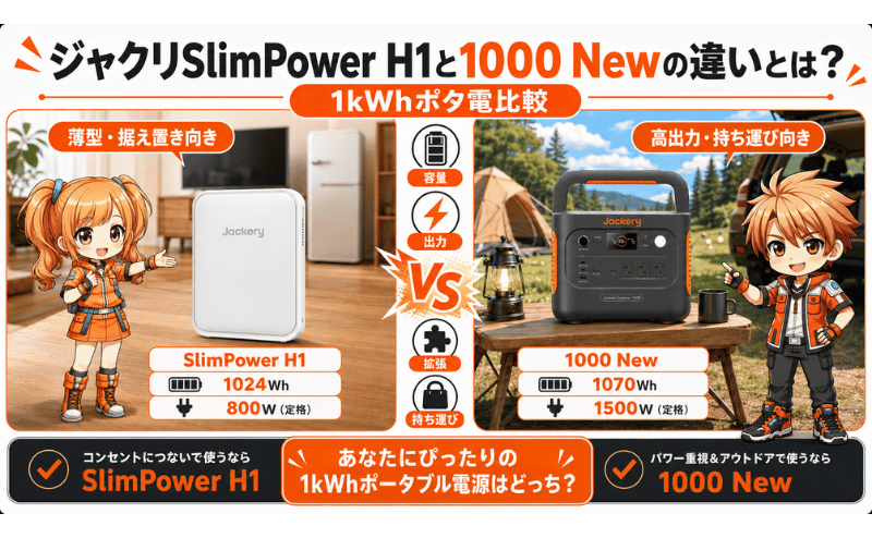 ジャクリSlimPower H1と1000 Newの違いとは？1kWhポタ電比較