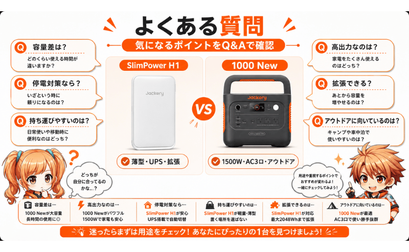 FAQ｜よくある質問
